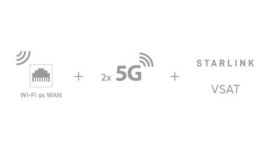 Dome Pro LR network diagram showing dual 5G modems, WiFi WAN, and SpeedFusion bandwidth bonding connectivity