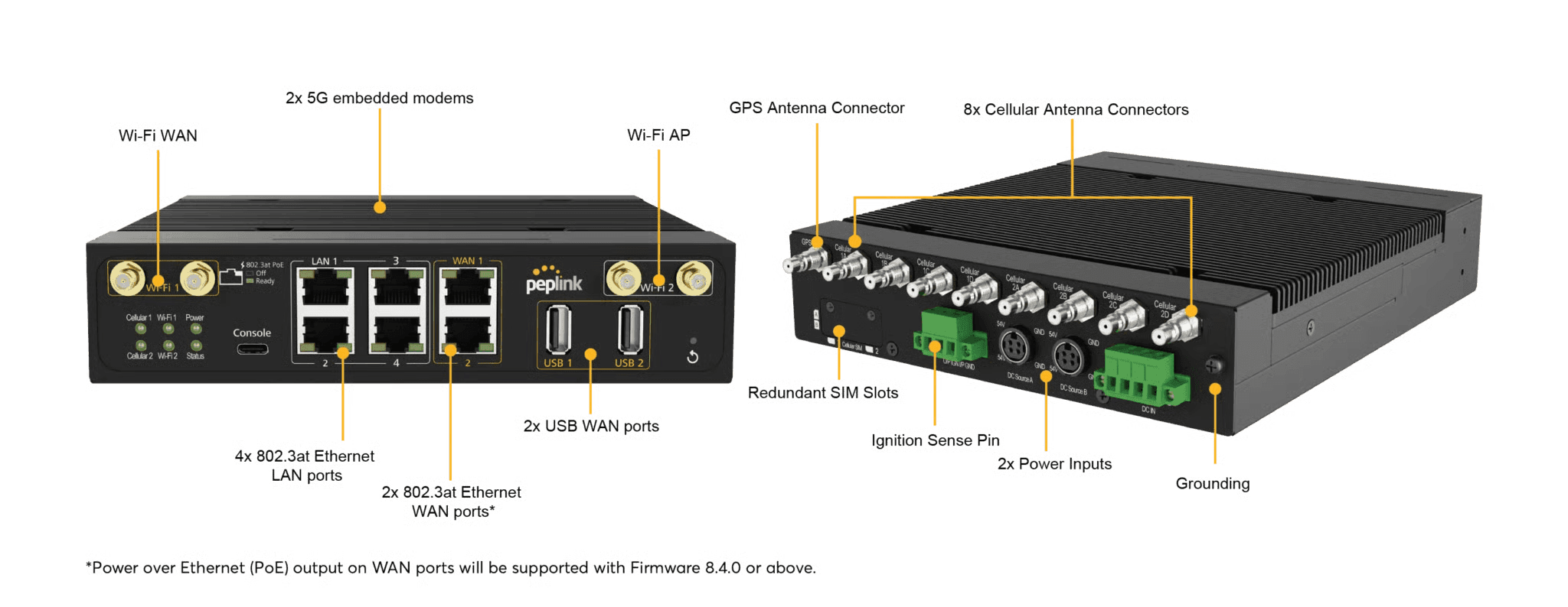 MBX Mini 5G port diagram showing 8x cellular antenna connectors, 4x WiFi antennas, GPS connector, 4 GbE PoE LAN ports, 2 GbE WAN ports, 2 USB ports, and power inputs