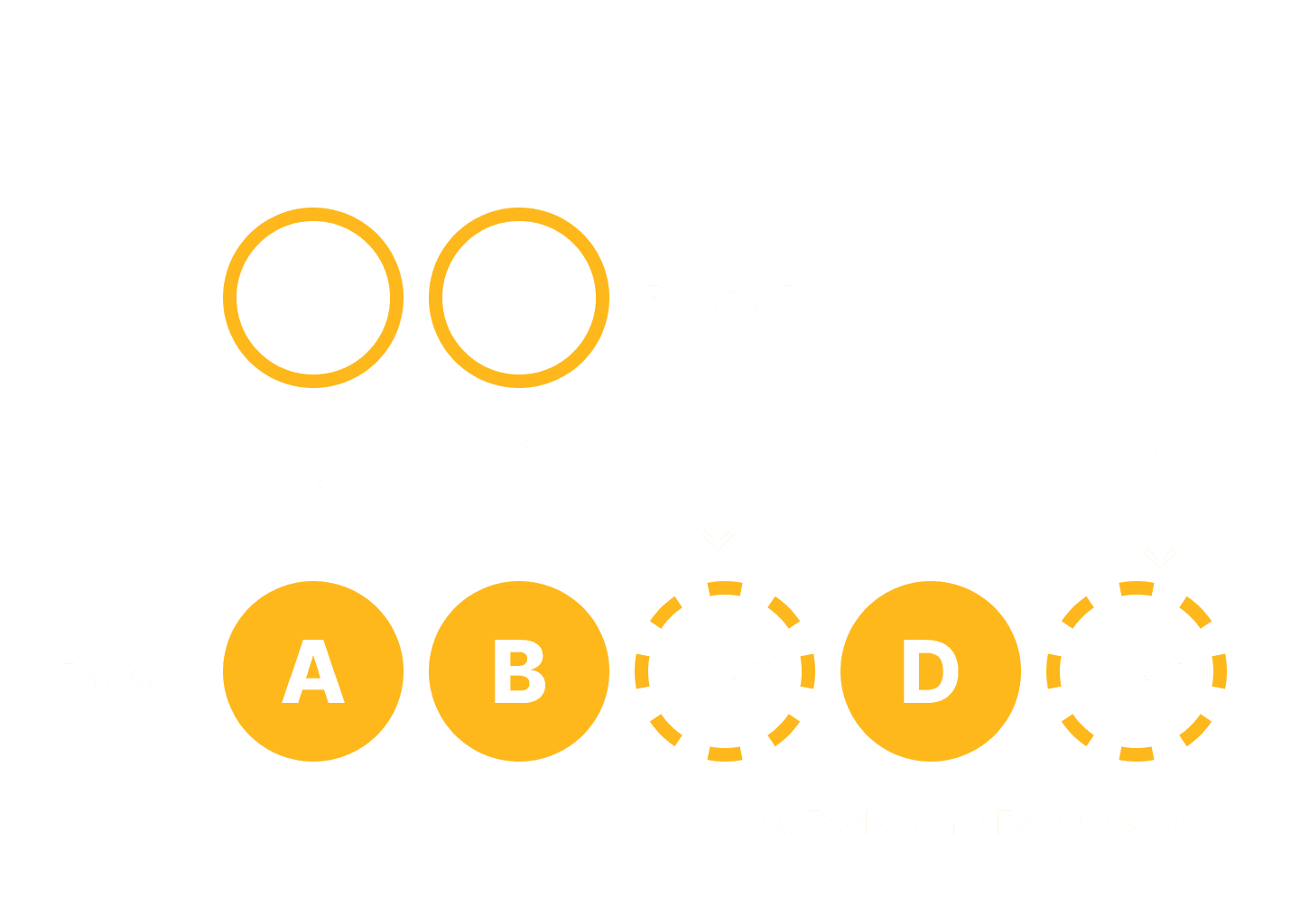 Diagram of forward error correction recovering lost packets with redundant data