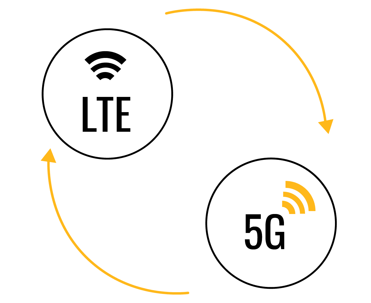 LTE-5G