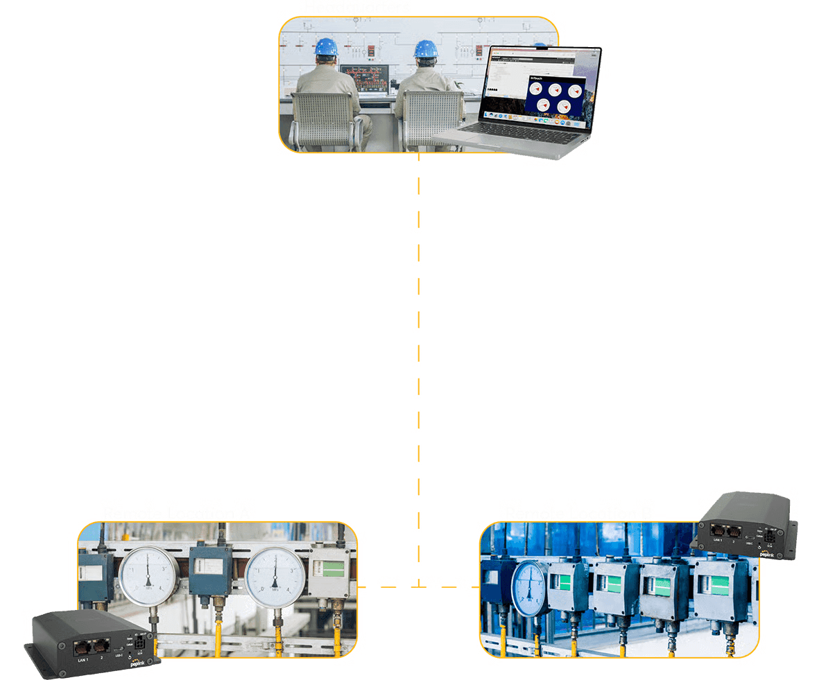 MAX Adapter remote desktop connectivity for LTE management
