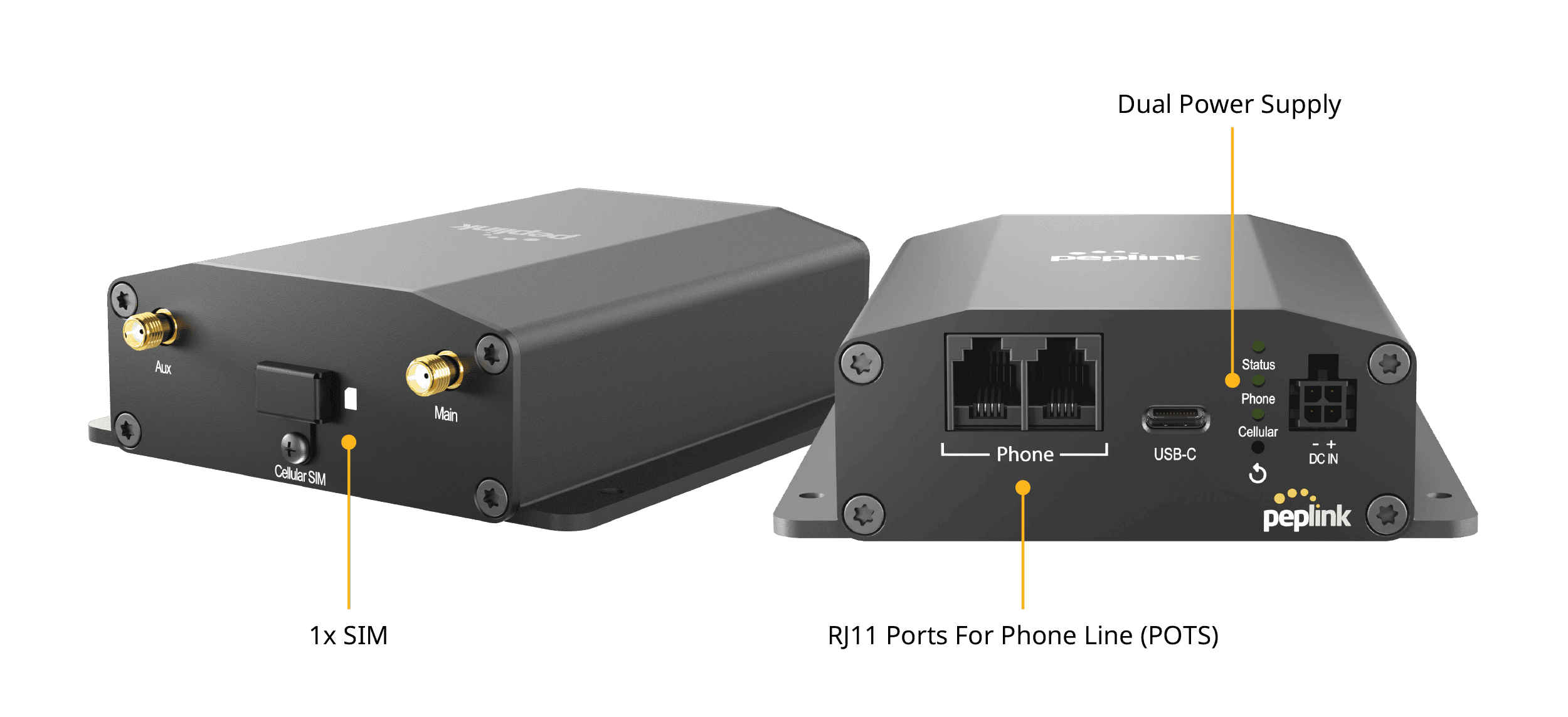 POTS Adapter port and connector diagram showing all connection points and interfaces