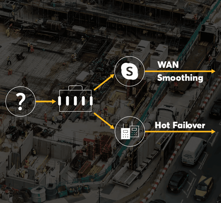 PortableInstantly Deployable Industrial Grade SD WAN Router