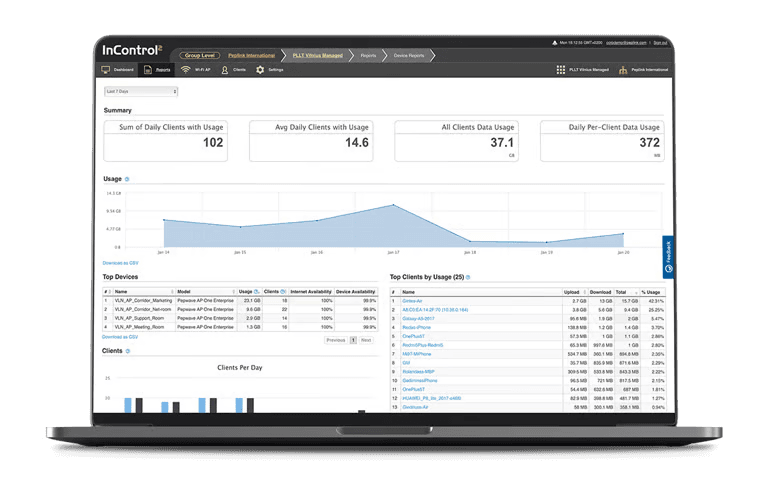 Cloud management dashboard for PDX router configuration