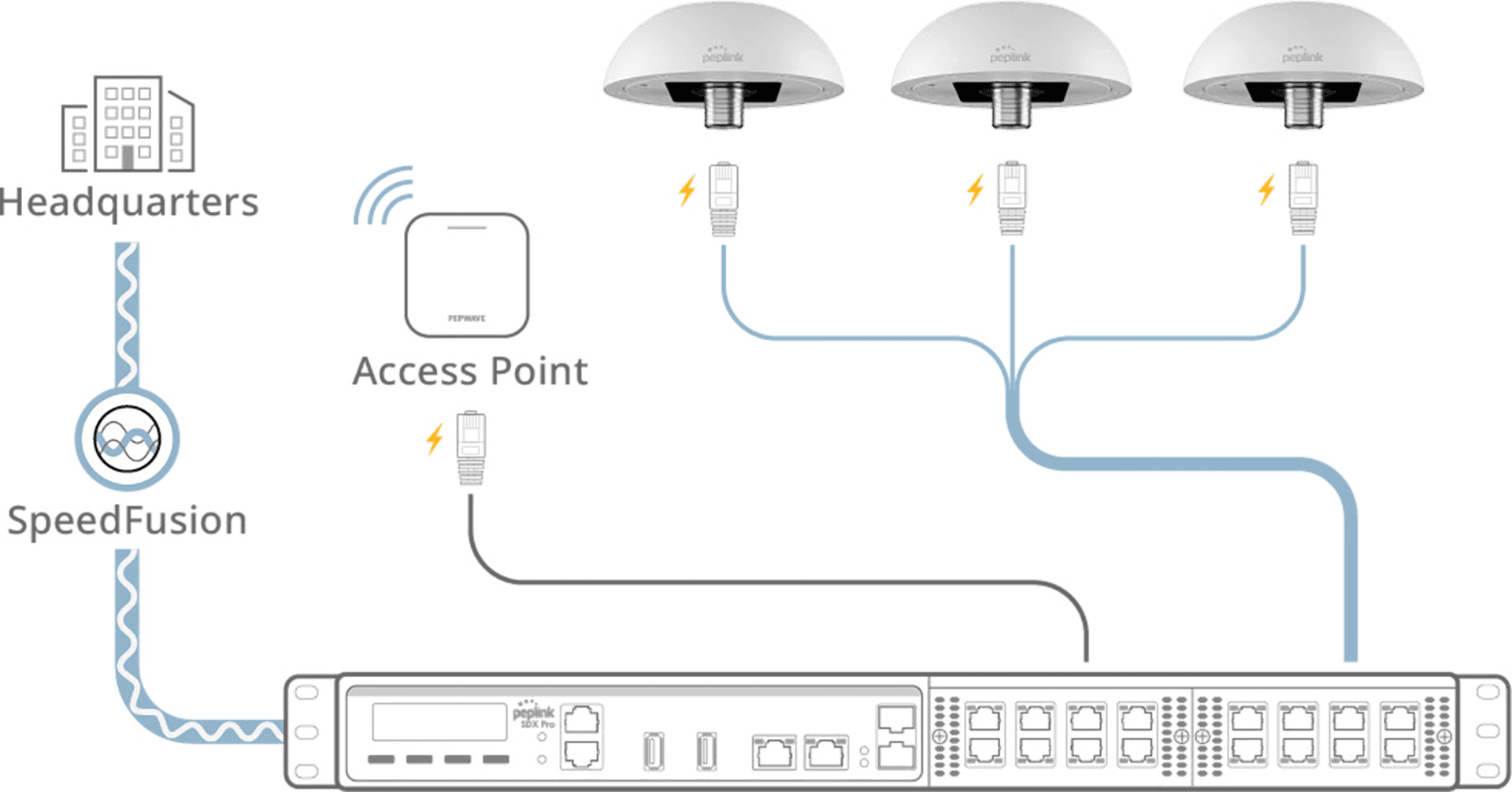 hd1 dome pro optimize network performance