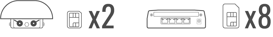 SIM options for HD1 Dome Pro including Nano-SIM eSIM and RemoteSIM management