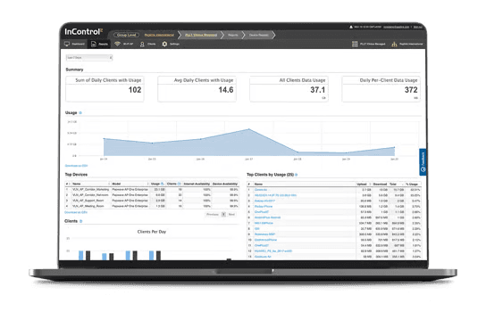 InControl 2 cloud management dashboard for network monitoring