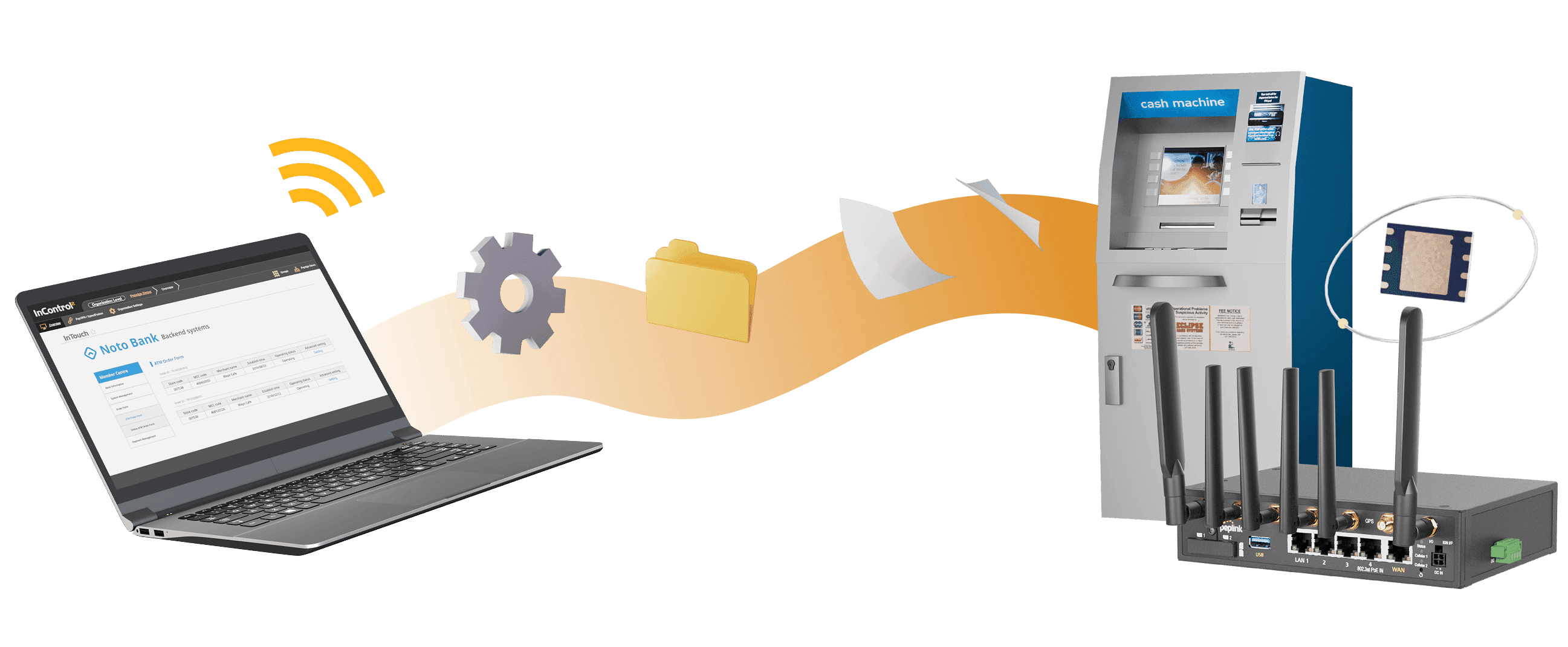 MAX BR2 zero-touch provisioning with built-in eSIM and remote SIM management