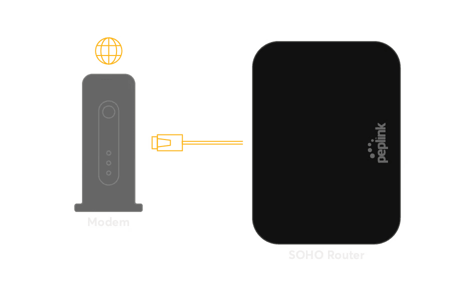 Setup step 1: linking the router WAN port to a modem with an Ethernet cable