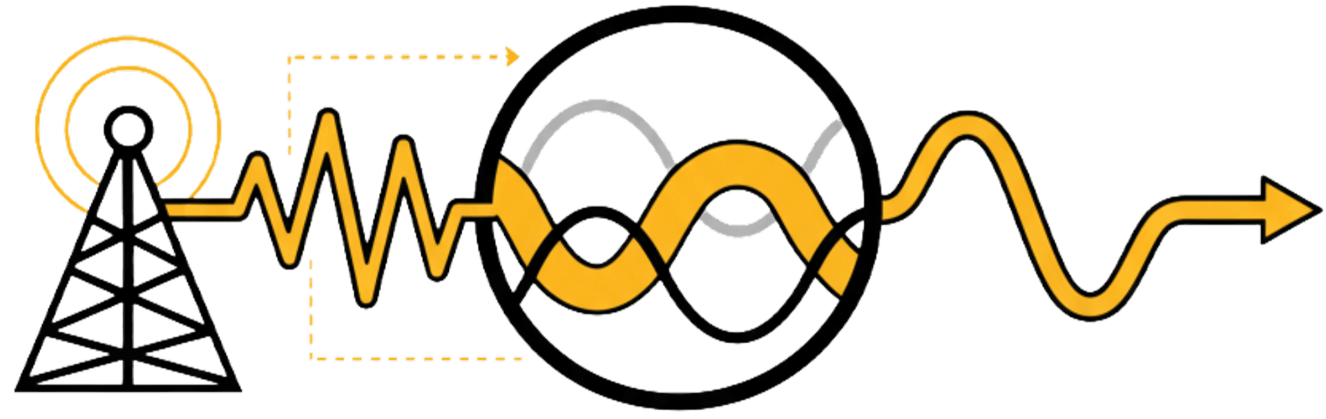 Diagram of SpeedFusion WAN smoothing over telecom networks