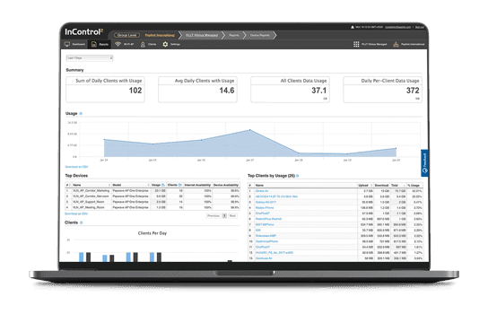 InControl 2 Management Platform