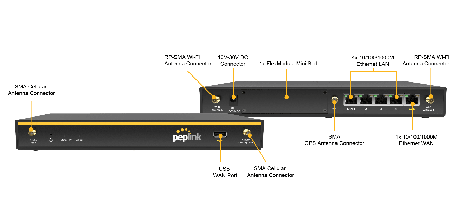 Balance 20X front and rear panels with labeled ports and connectors