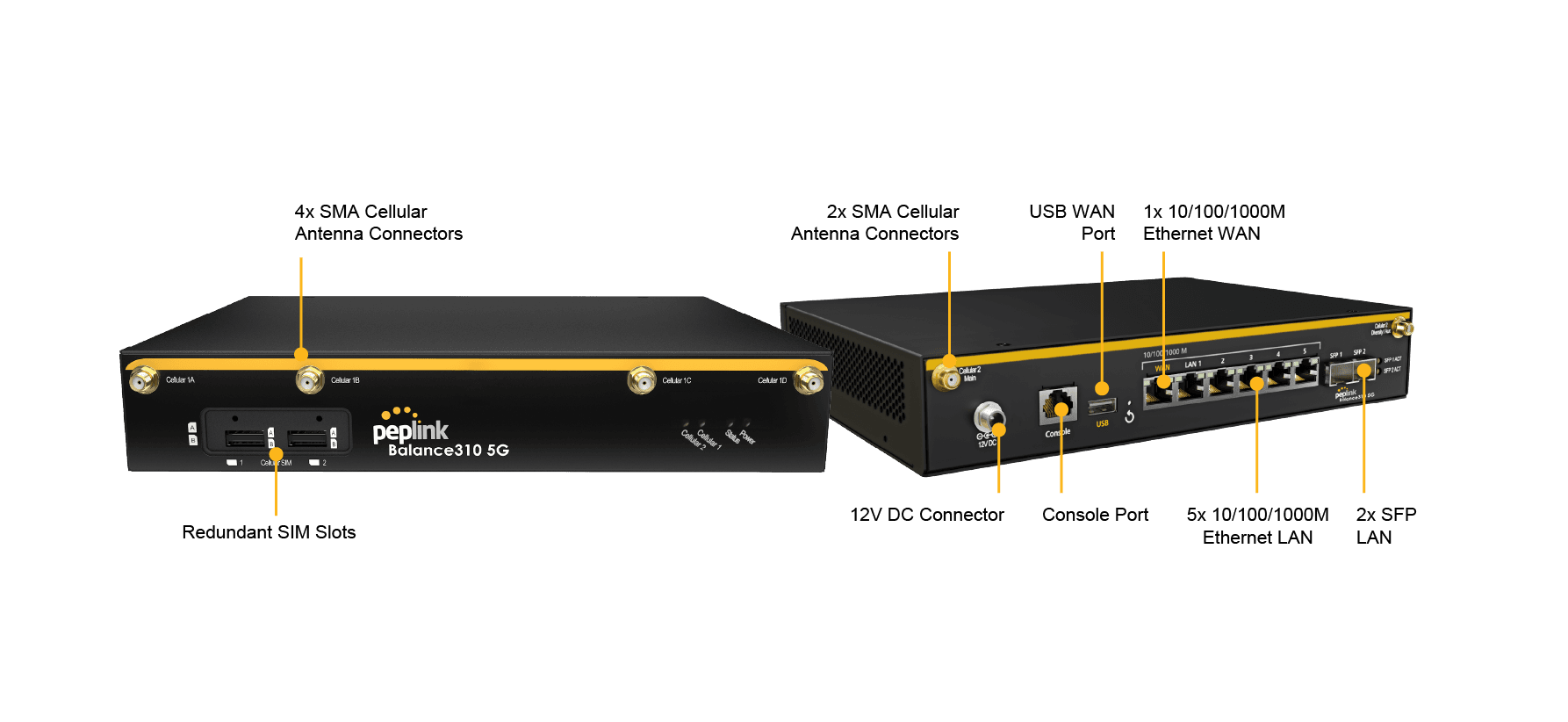 Balance 310 5G cloud integration network diagram