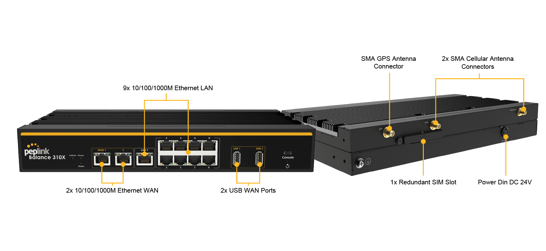 Balance 310X front and rear panels with labeled ports and connectors