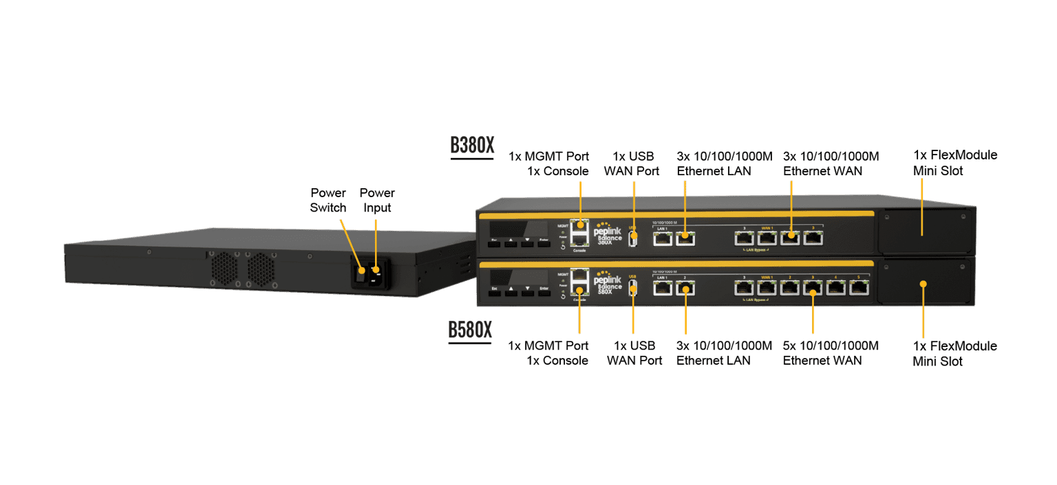 Network diagram: Balance 380X and 580X connecting sites over multiple WAN and cellular links