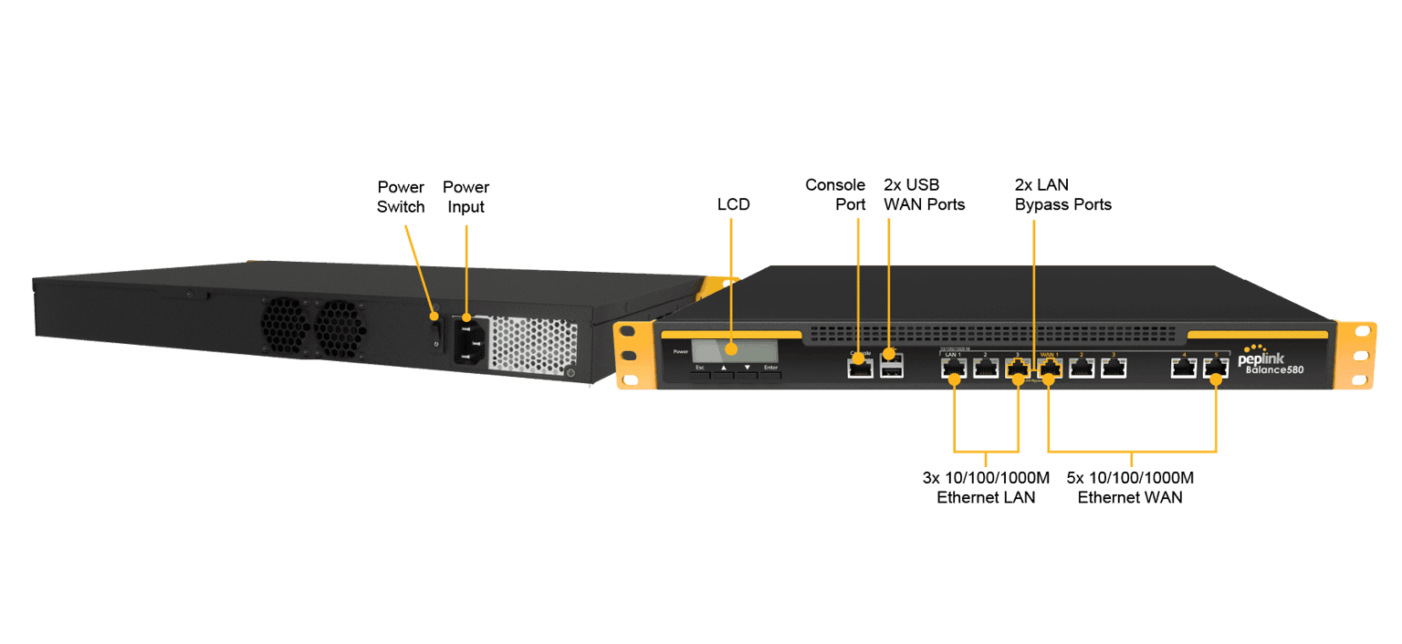 Network diagram: Balance 580 connecting LAN devices to multiple WAN links and VPN peers