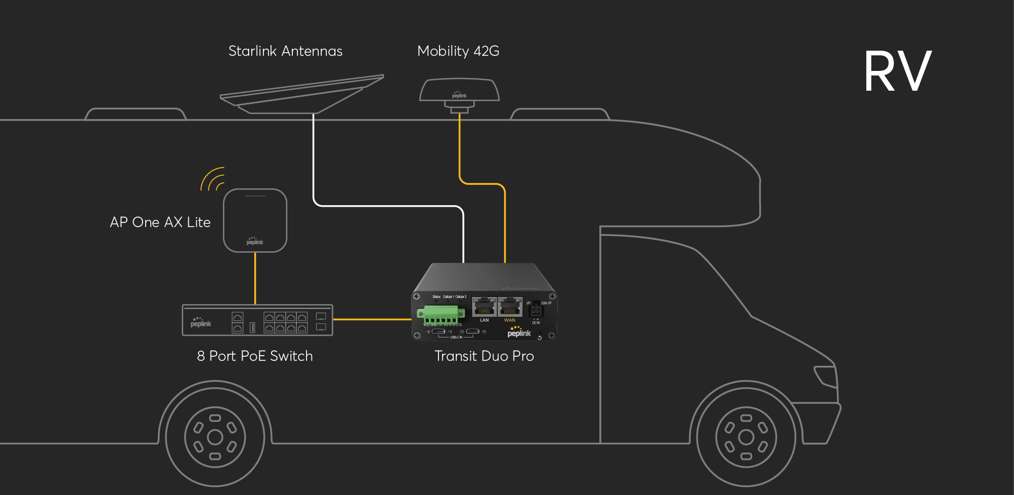 RV-reactional vehicle