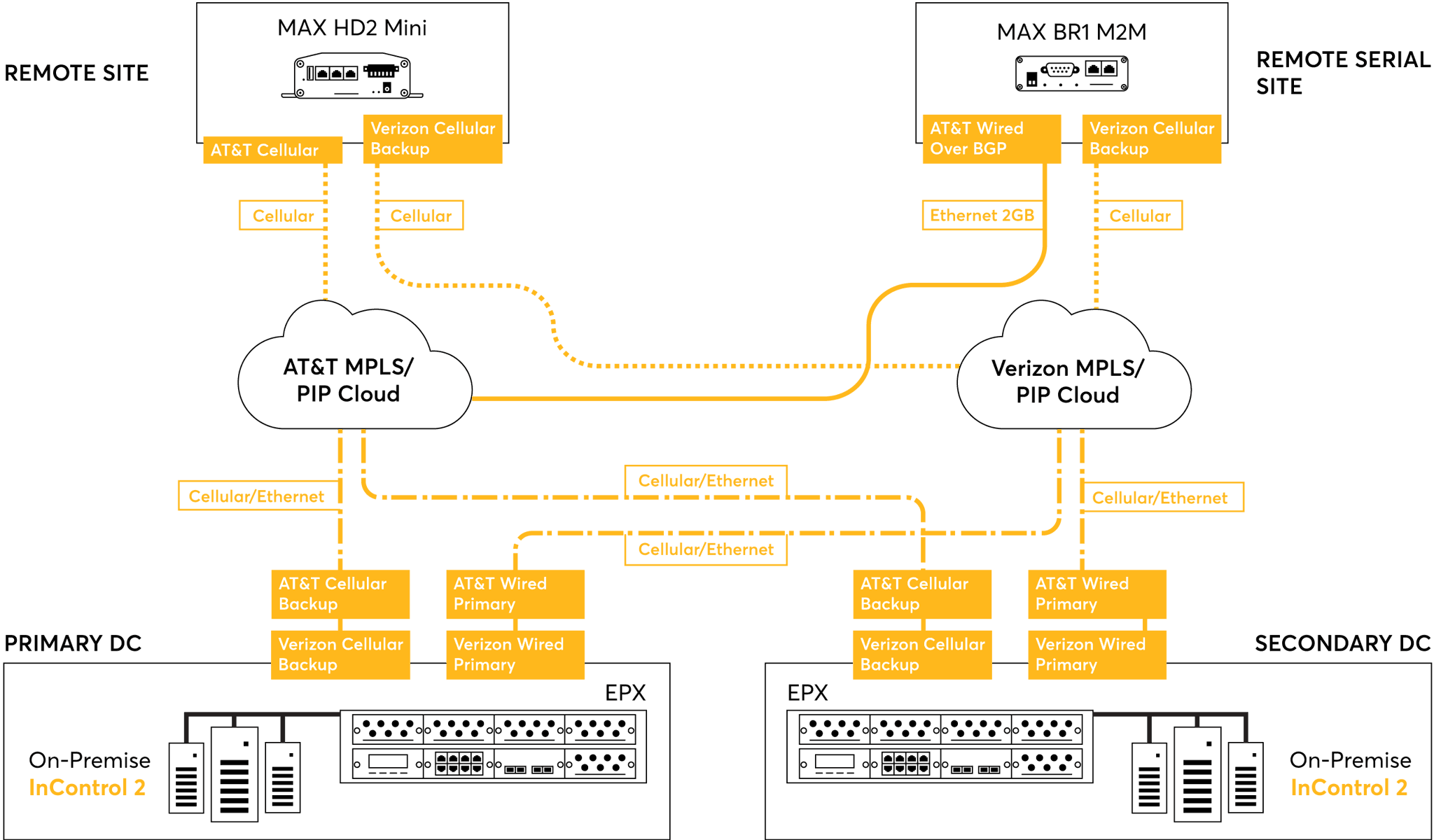 The Big Picture