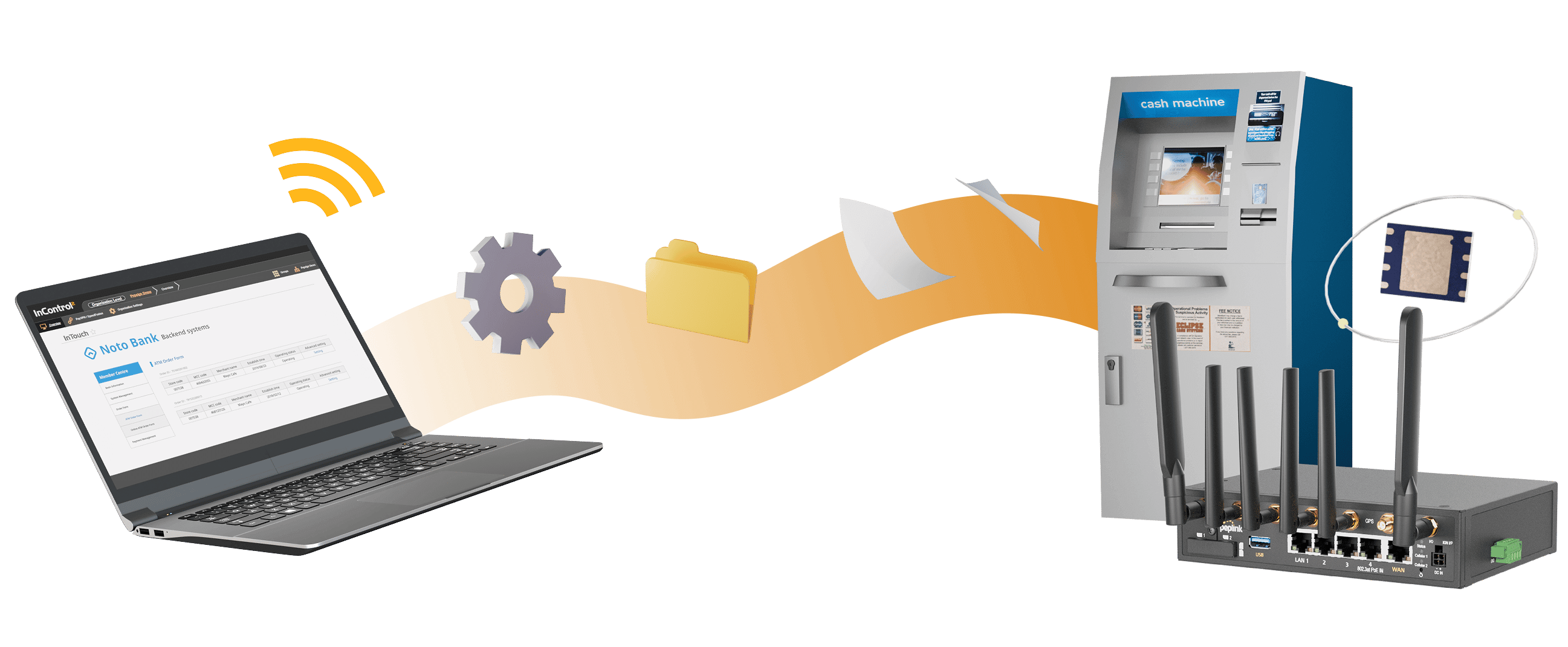 Illustration of simple installation for mass deployments