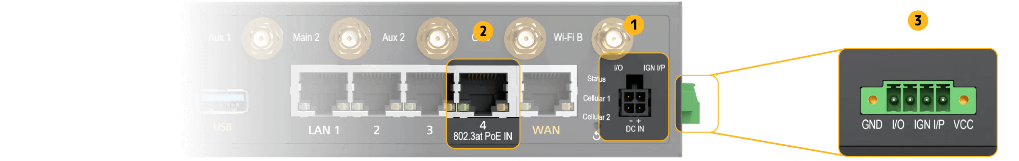 MAX BR2 router showing flexible power and port options