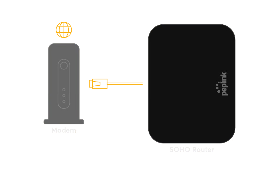 Step 1 illustration showing a SOHO router connected to a modem with an Ethernet cable