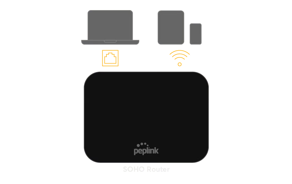 Step 5 illustration showing devices connected to the SOHO router through Wi-Fi and Ethernet