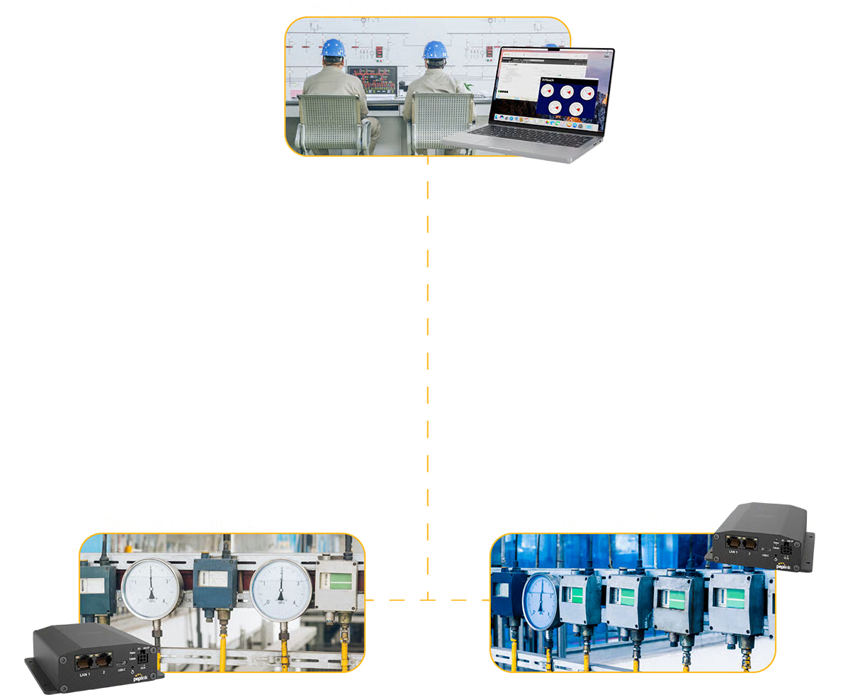 MAX Adapter remote desktop connectivity for LTE management