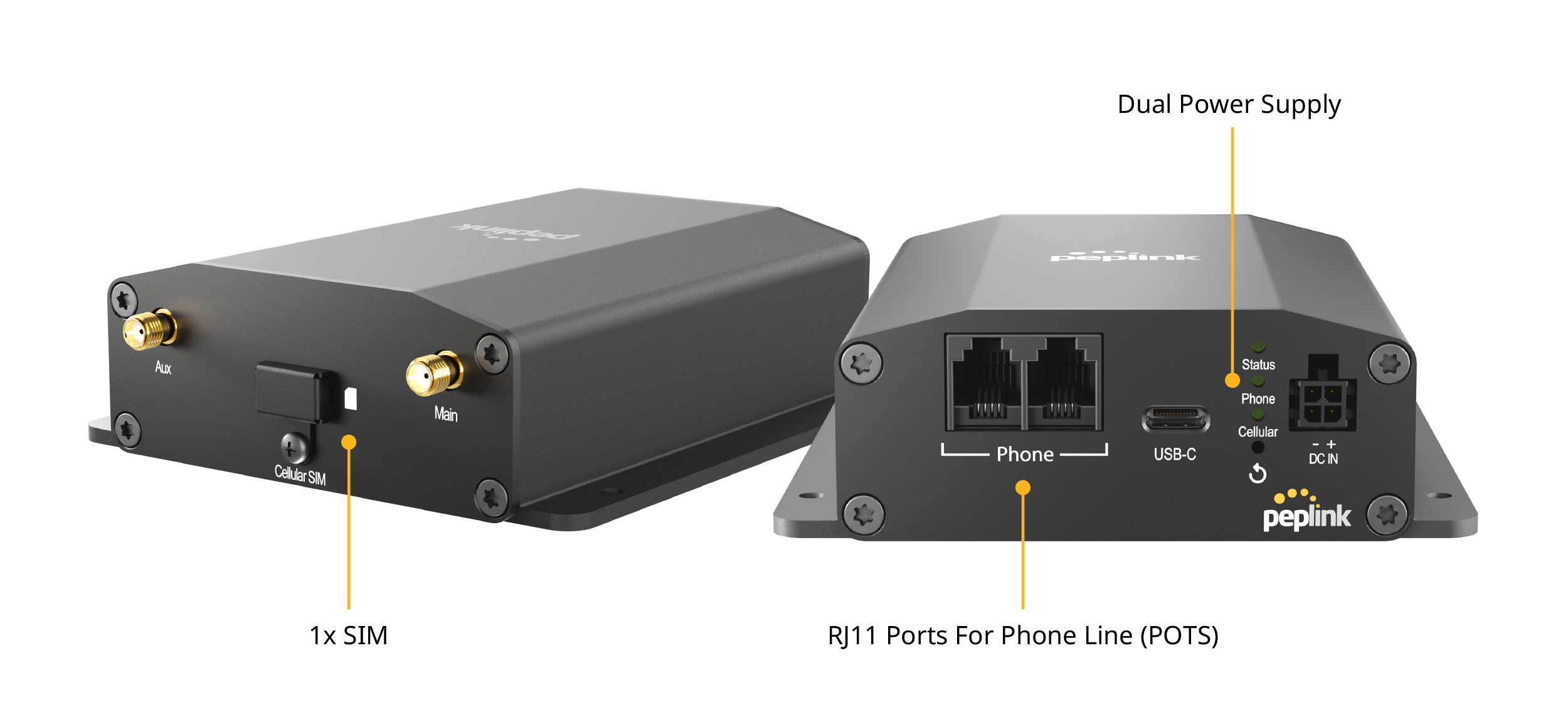 POTS Adapter port and connector diagram showing all connection points and interfaces