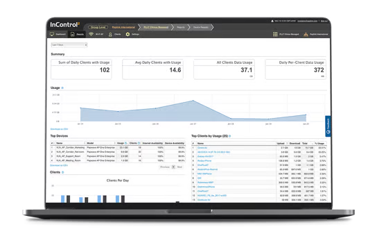 InControl 2 cloud management dashboard for network monitoring