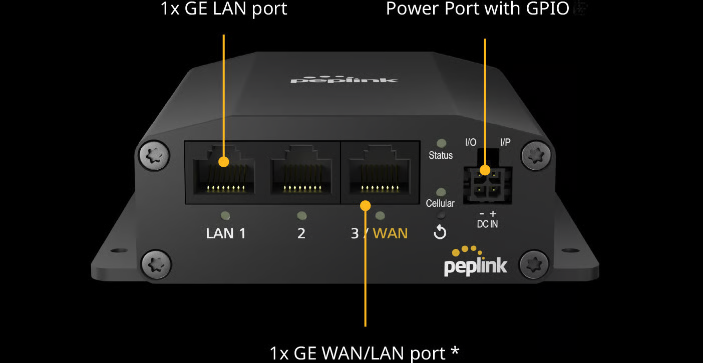 BR1 Mini Core front panel ports and connections